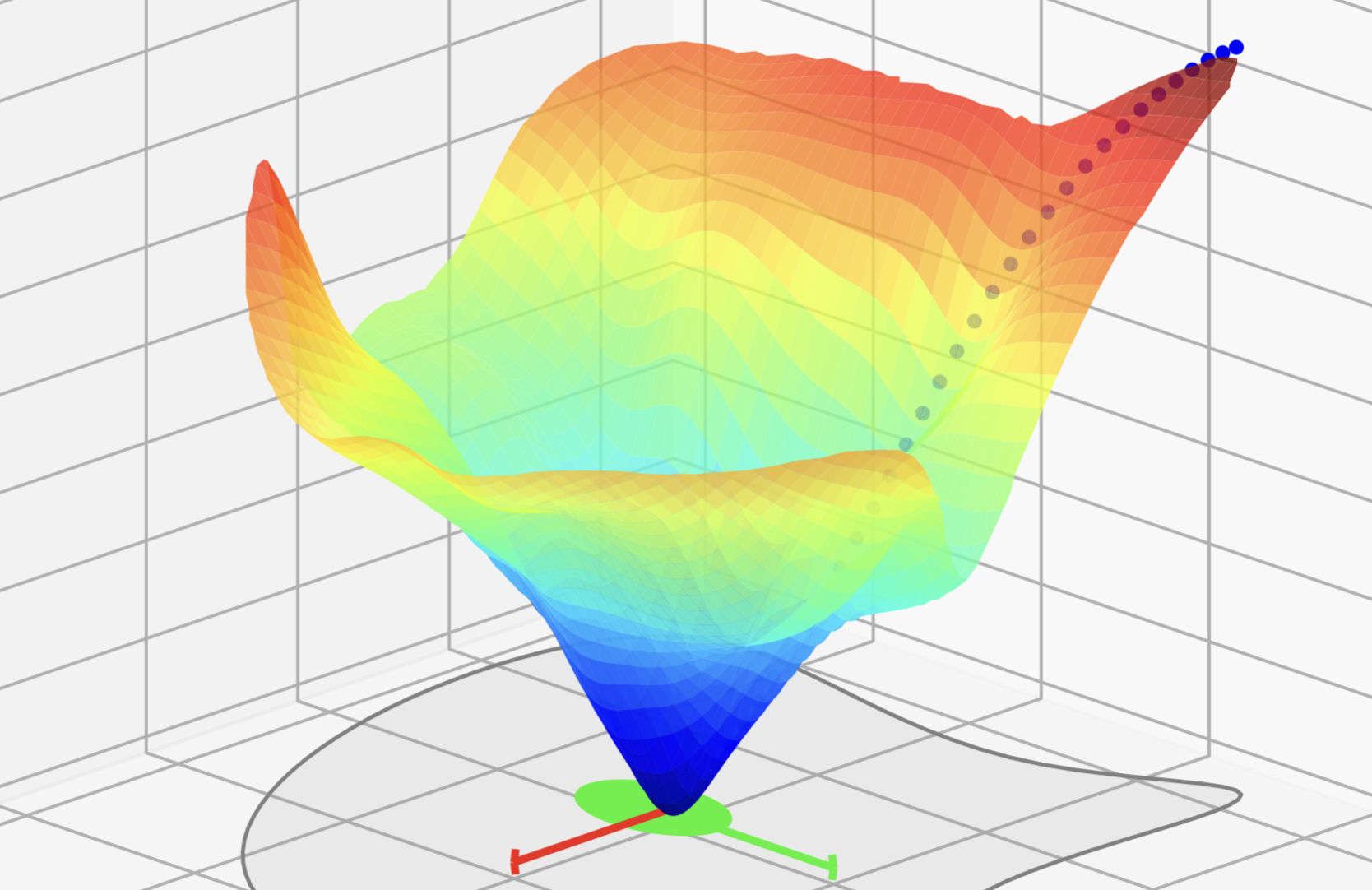 Learning or Compliance?